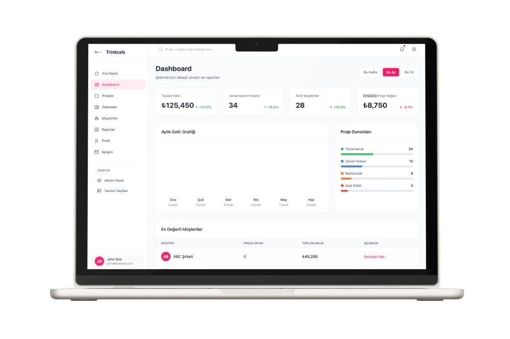 Trinkceb Dashboard Panel