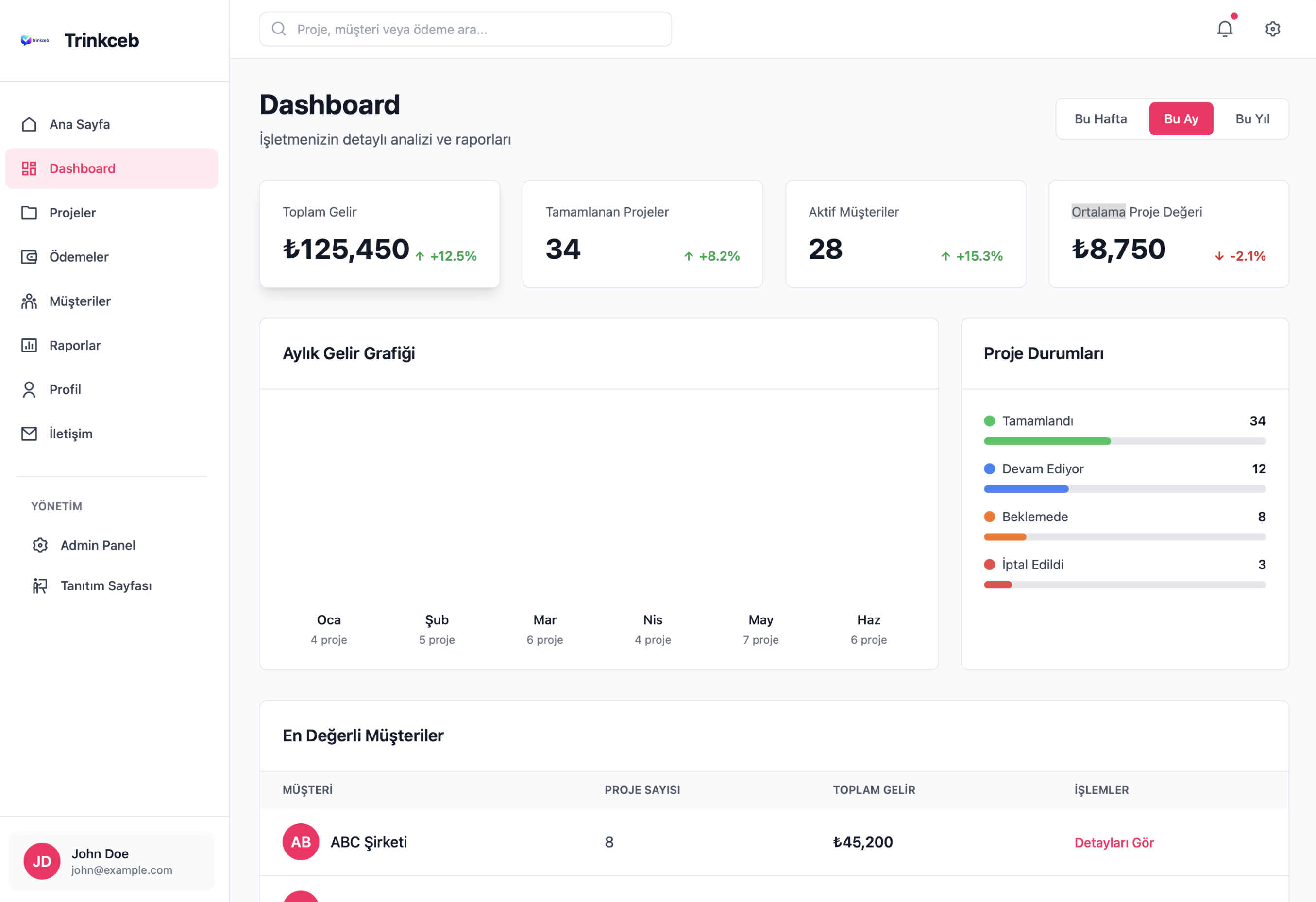 Trinkceb Dashboard Panel
